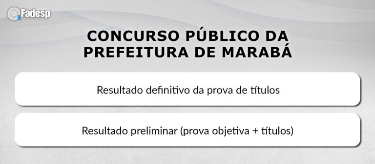 Read more about the article Confira o resultado preliminar do Concurso Público da Prefeitura de Marabá!